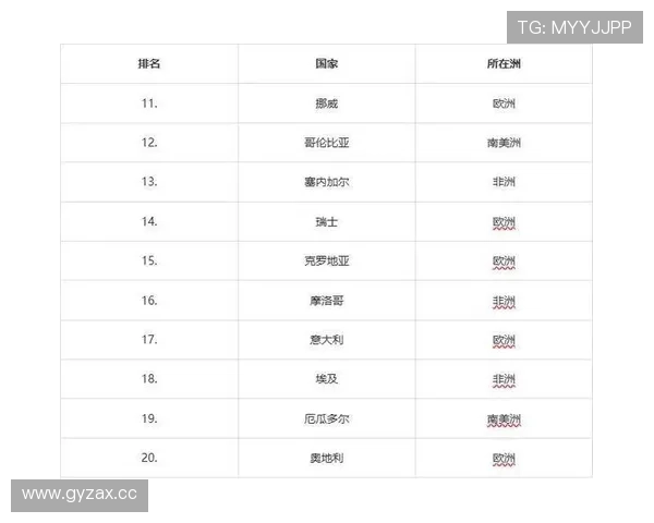 2026世界杯最新排名优先规则